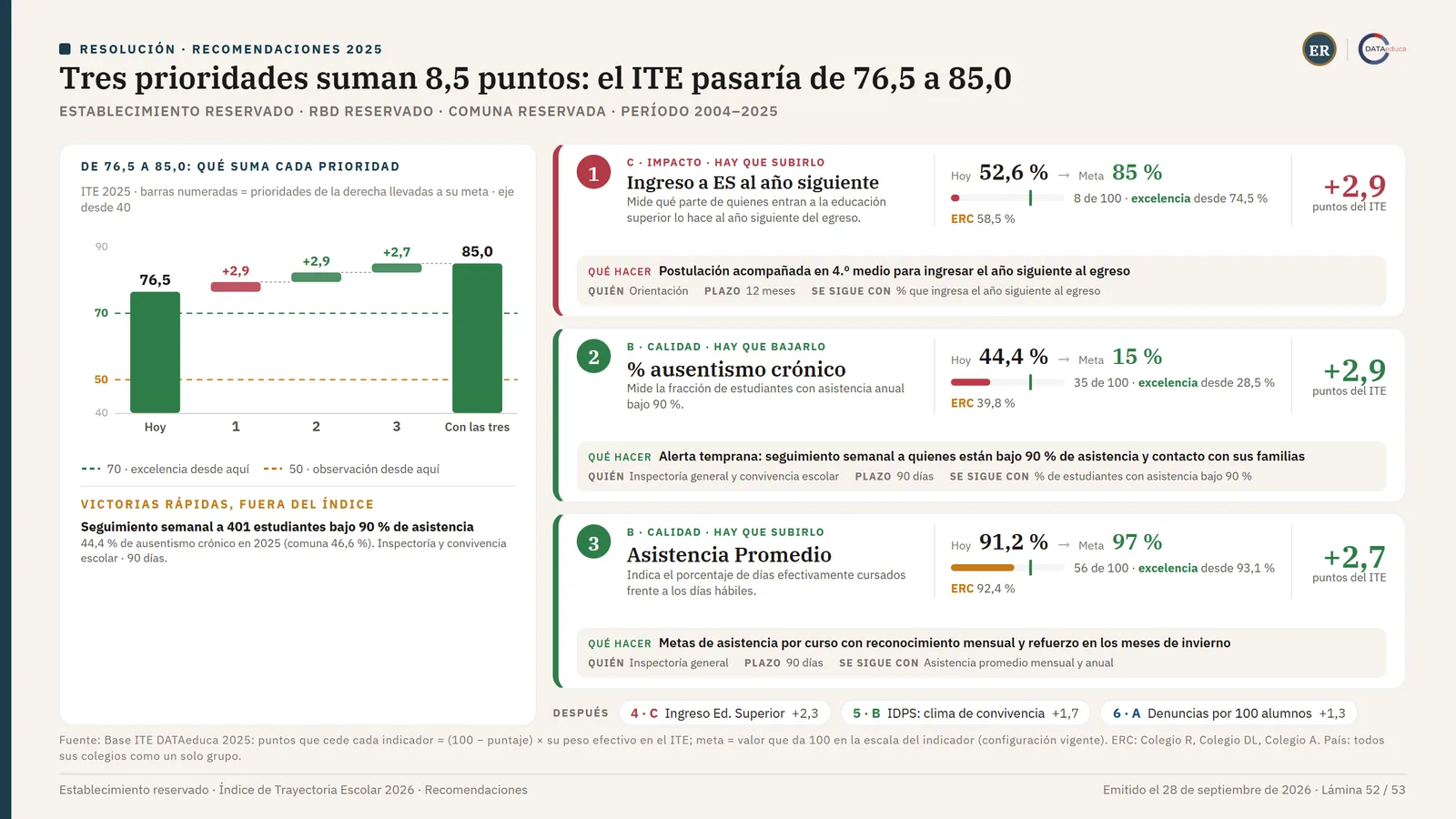 Recomendaciones · de 76,5 a 85,0 con tres prioridades