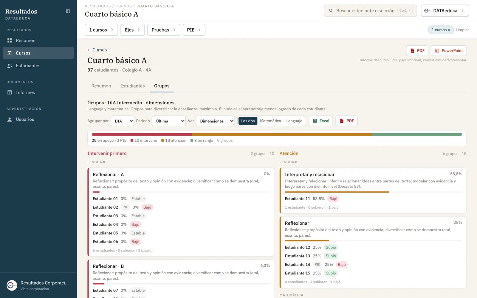 Grupos flexibles de Señales de Aula: Intervenir primero, luego Atención, con foco por grupo y movimiento entre olas